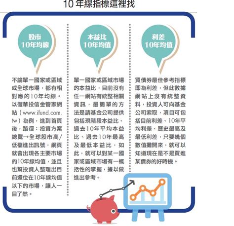 10年線位置|投資人必懂的超好用10年線